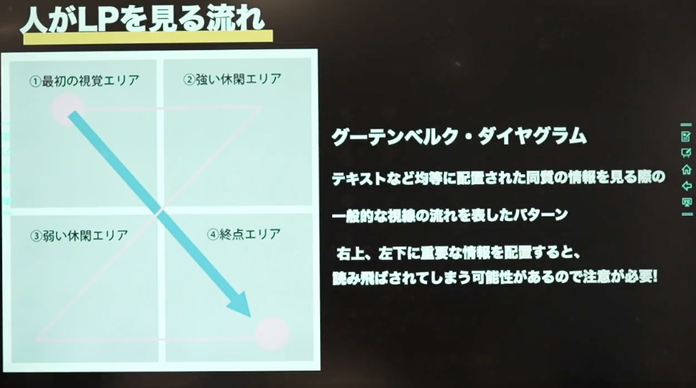 グーテンベルク・ダイヤグラム