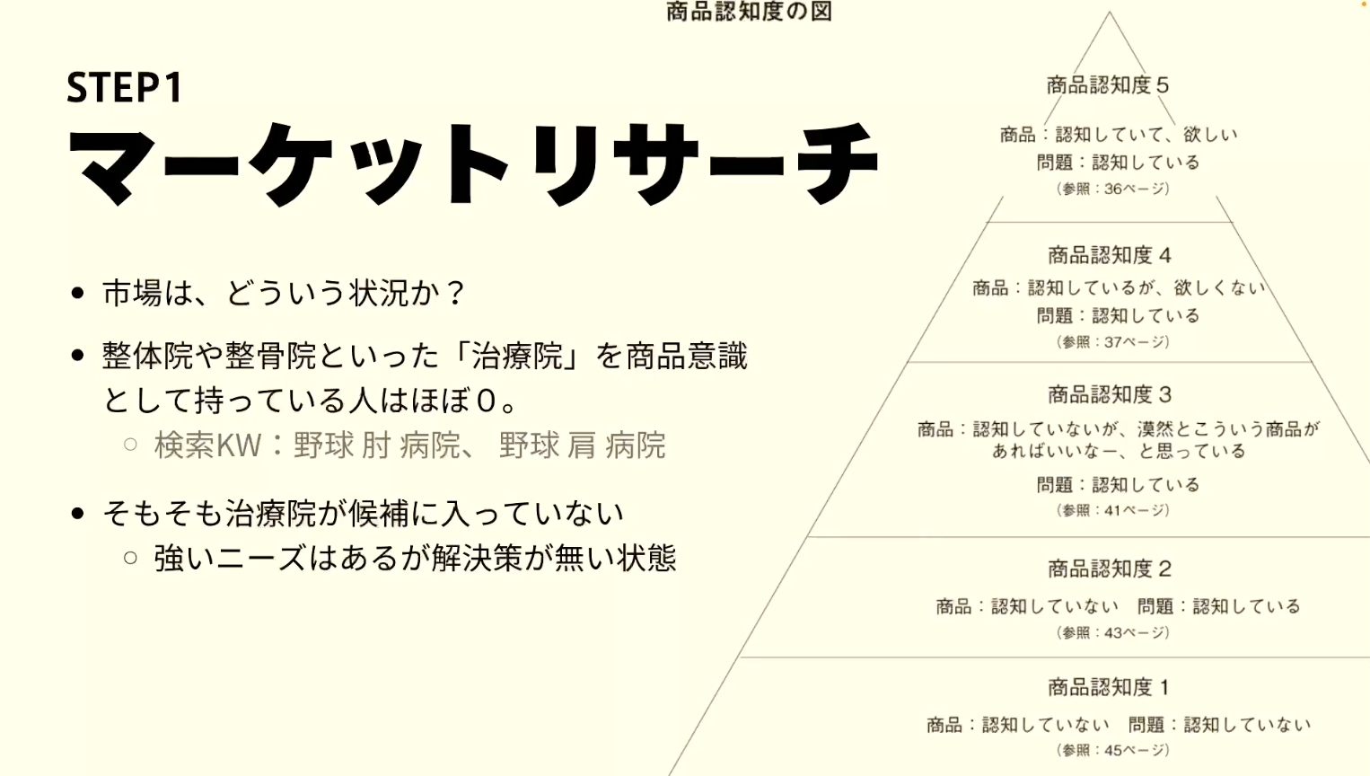 マーケットリサーチ